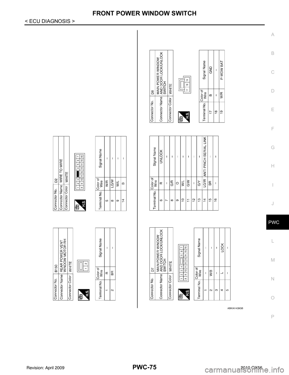 INFINITI QX56 2010  Factory Service Manual FRONT POWER WINDOW SWITCHPWC-75
< ECU DIAGNOSIS >
C
DE
F
G H
I
J
L
M A
B
PWC
N
O P
ABKIA1439GB
Revision: April 20092010 QX56 
