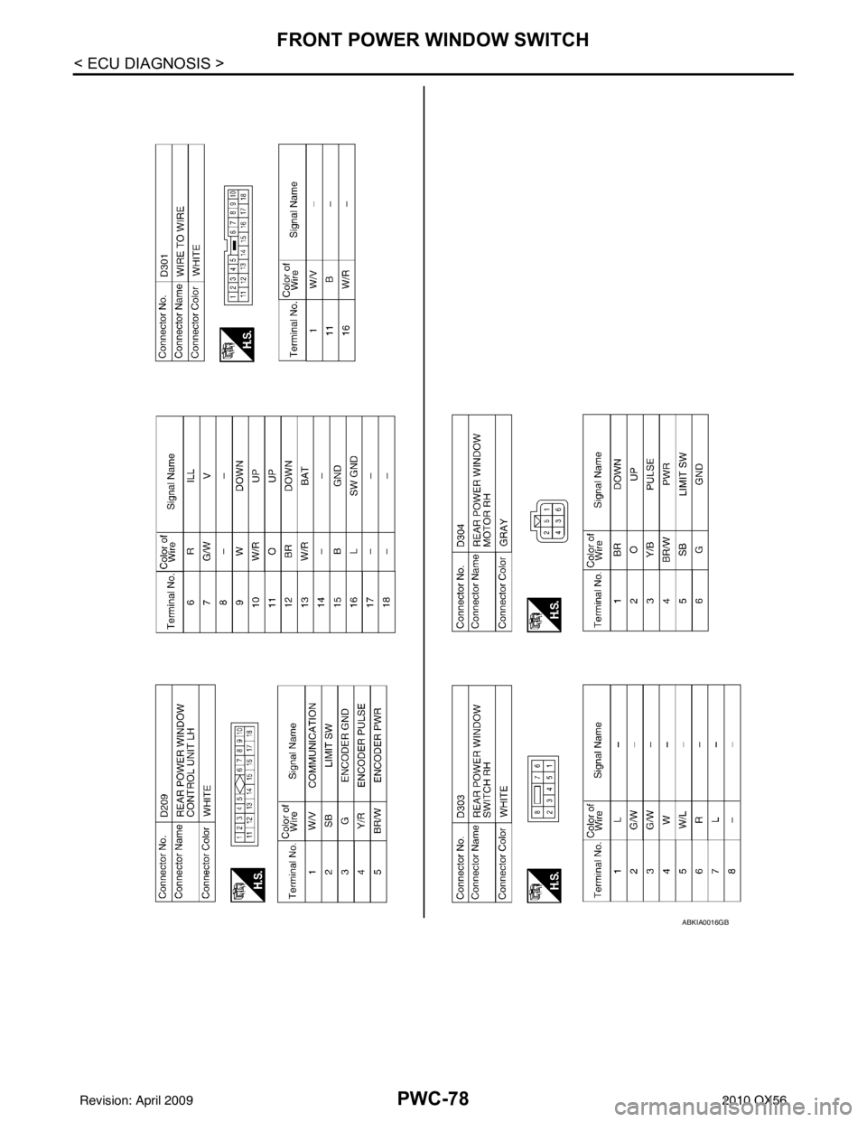 INFINITI QX56 2010  Factory Service Manual PWC-78
< ECU DIAGNOSIS >
FRONT POWER WINDOW SWITCH
ABKIA0016GB
Revision: April 20092010 QX56 