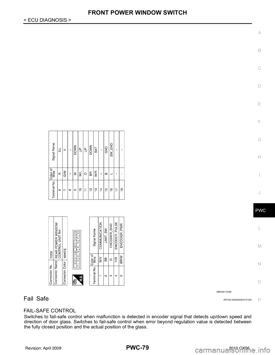 INFINITI QX56 2010  Factory Service Manual FRONT POWER WINDOW SWITCHPWC-79
< ECU DIAGNOSIS >
C
DE
F
G H
I
J
L
M A
B
PWC
N
O P
Fail SafeINFOID:0000000005147245
FAIL-SAFE CONTROL
Switches to fail-safe control when malfunction is  detected in enc