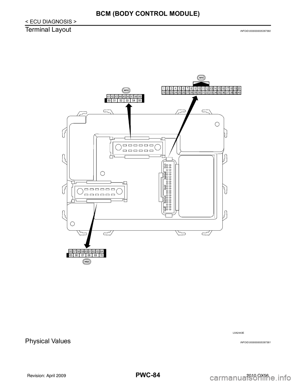 INFINITI QX56 2010  Factory Service Manual PWC-84
< ECU DIAGNOSIS >
BCM (BODY CONTROL MODULE)
Terminal Layout
INFOID:0000000005367560
Physical ValuesINFOID:0000000005367561
LIIA2443E
Revision: April 20092010 QX56 