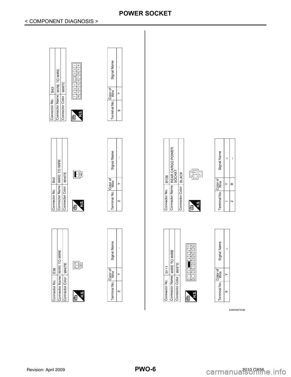 INFINITI QX56 2010  Factory Service Manual PWO-6
< COMPONENT DIAGNOSIS >
POWER SOCKET
AAMIA0070GB
Revision: April 20092010 QX56 
