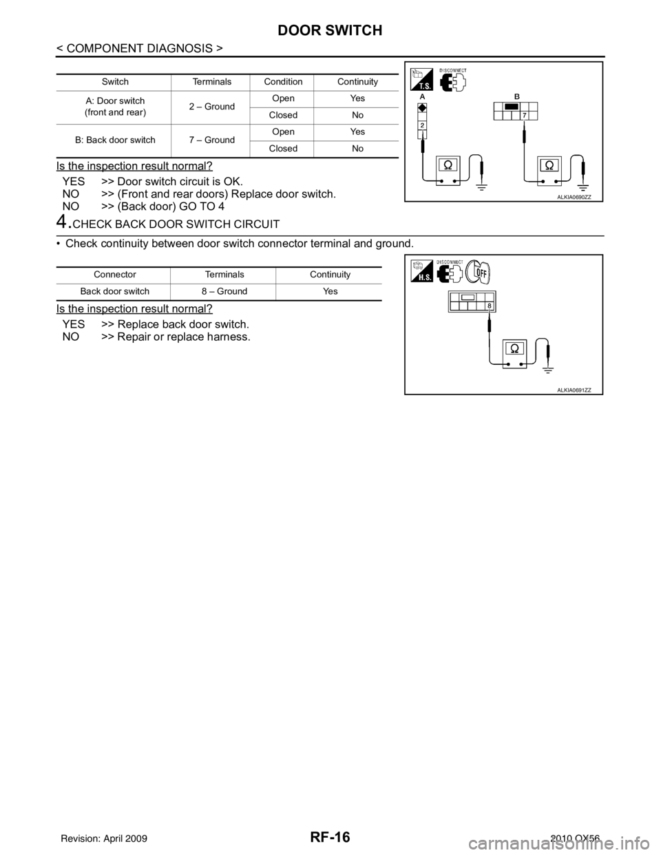 INFINITI QX56 2010  Factory Service Manual RF-16
< COMPONENT DIAGNOSIS >
DOOR SWITCH
Is the inspection result normal?
YES >> Door switch circuit is OK.
NO >> (Front and rear doors) Replace door switch.
NO >> (Back door) GO TO 4
4.CHECK BACK DO