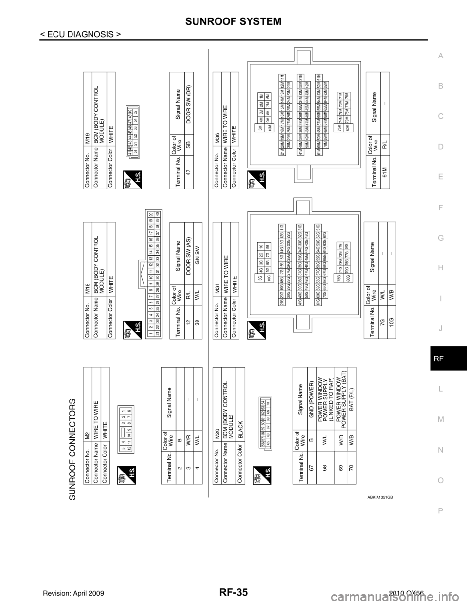INFINITI QX56 2010  Factory Service Manual SUNROOF SYSTEMRF-35
< ECU DIAGNOSIS >
C
DE
F
G H
I
J
L
M A
B
RF
N
O P
ABKIA1351GB
Revision: April 20092010 QX56 