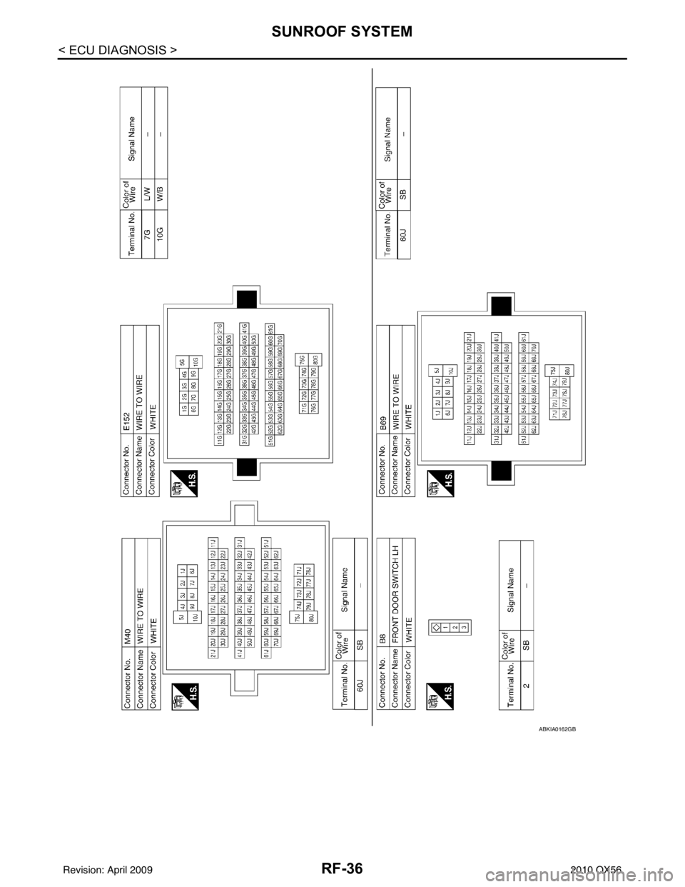 INFINITI QX56 2010  Factory Service Manual RF-36
< ECU DIAGNOSIS >
SUNROOF SYSTEM
ABKIA0162GB
Revision: April 20092010 QX56 