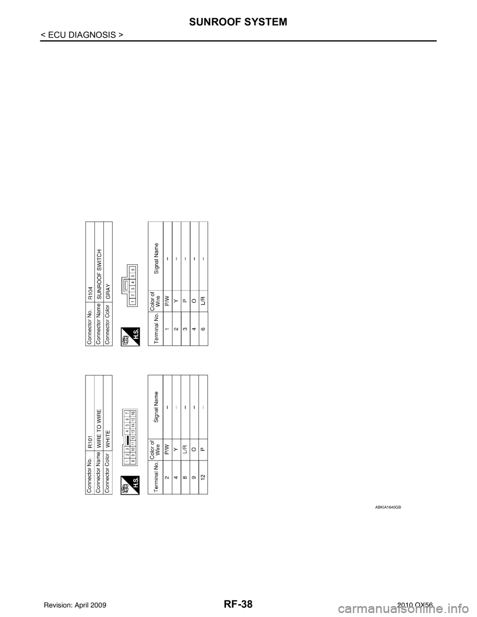 INFINITI QX56 2010  Factory Service Manual RF-38
< ECU DIAGNOSIS >
SUNROOF SYSTEM
ABKIA1640GB
Revision: April 20092010 QX56 