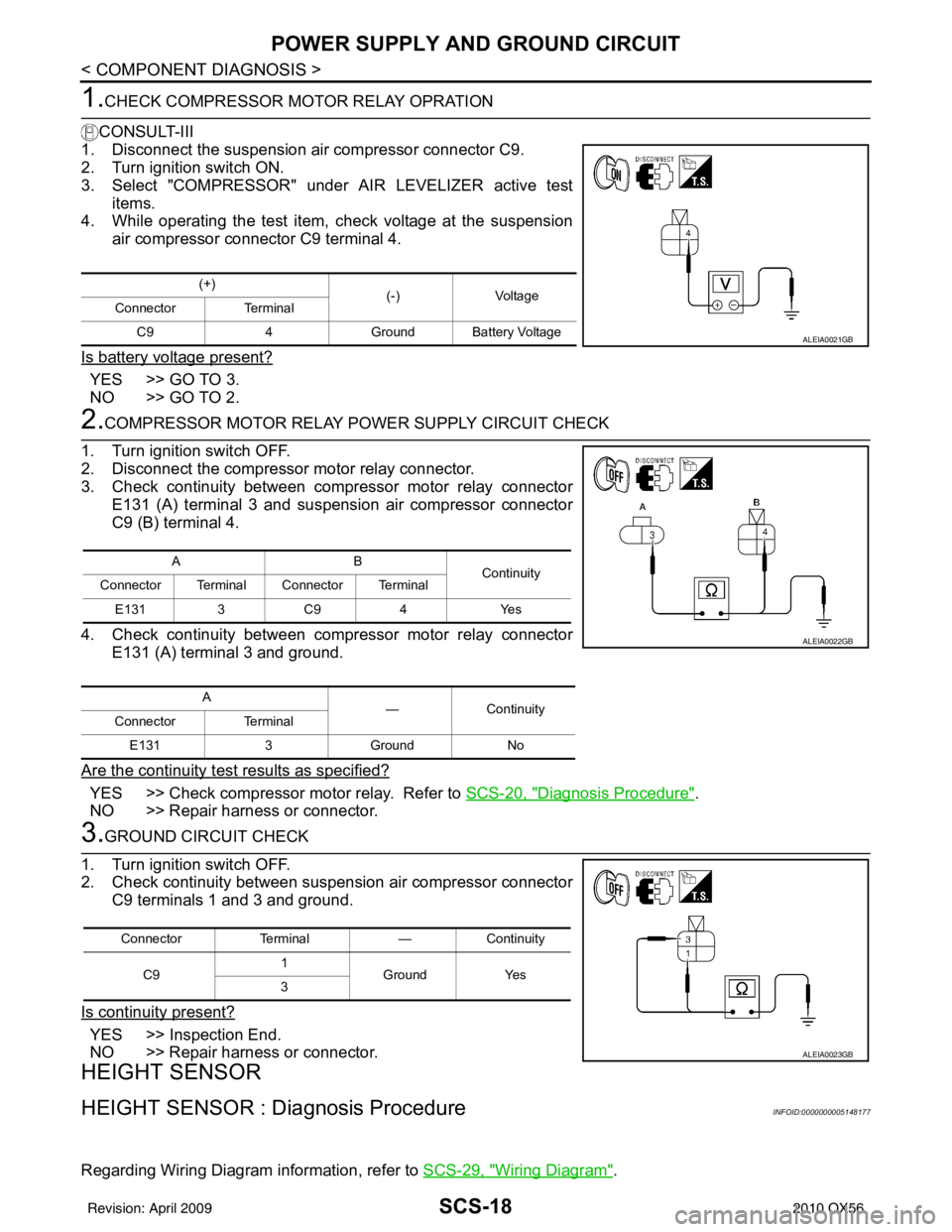 INFINITI QX56 2010  Factory Service Manual SCS-18
< COMPONENT DIAGNOSIS >
POWER SUPPLY AND GROUND CIRCUIT
1.CHECK COMPRESSOR MOTOR RELAY OPRATION
CONSULT-III
1. Disconnect the suspension air compressor connector C9.
2. Turn ignition switch ON.