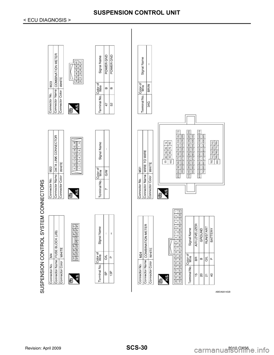 INFINITI QX56 2010  Factory Service Manual SCS-30
< ECU DIAGNOSIS >
SUSPENSION CONTROL UNIT
ABEIA0014GB
Revision: April 20092010 QX56 