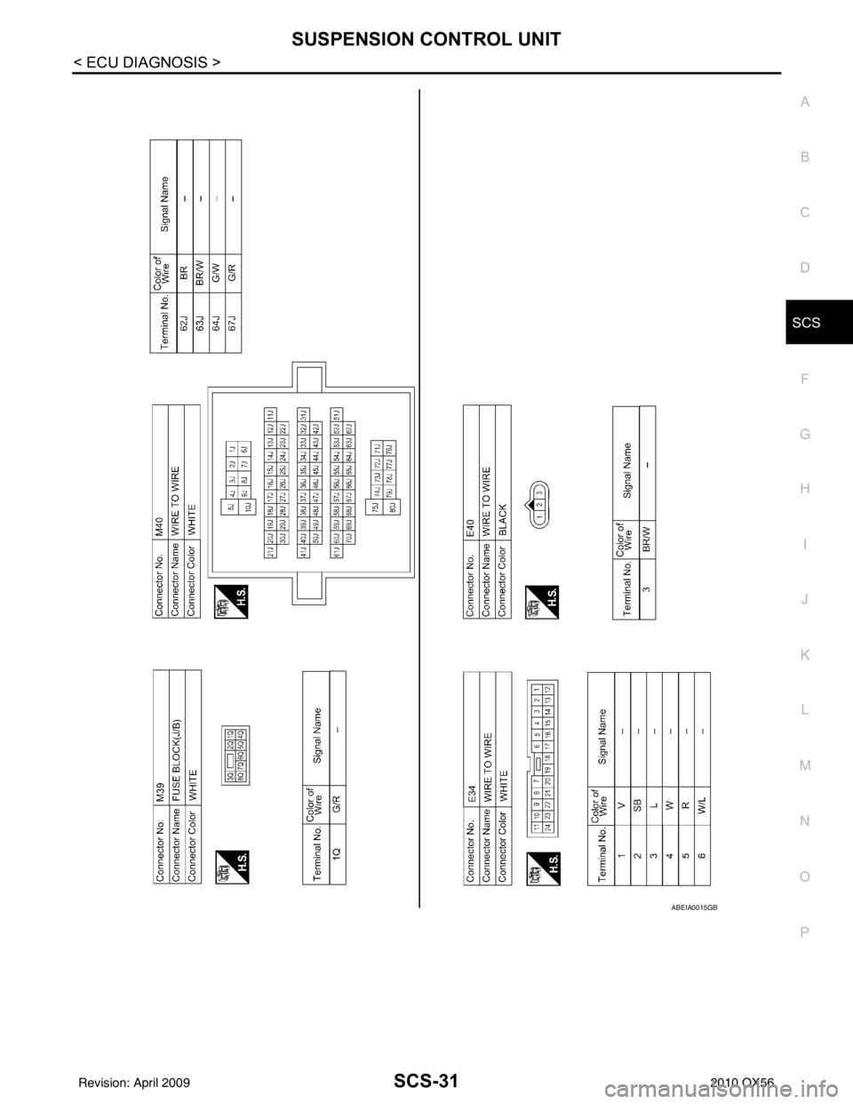 INFINITI QX56 2010  Factory Service Manual SUSPENSION CONTROL UNITSCS-31
< ECU DIAGNOSIS >
C
DF
G H
I
J
K L
M A
B
SCS
N
O P
ABEIA0015GB
Revision: April 20092010 QX56 