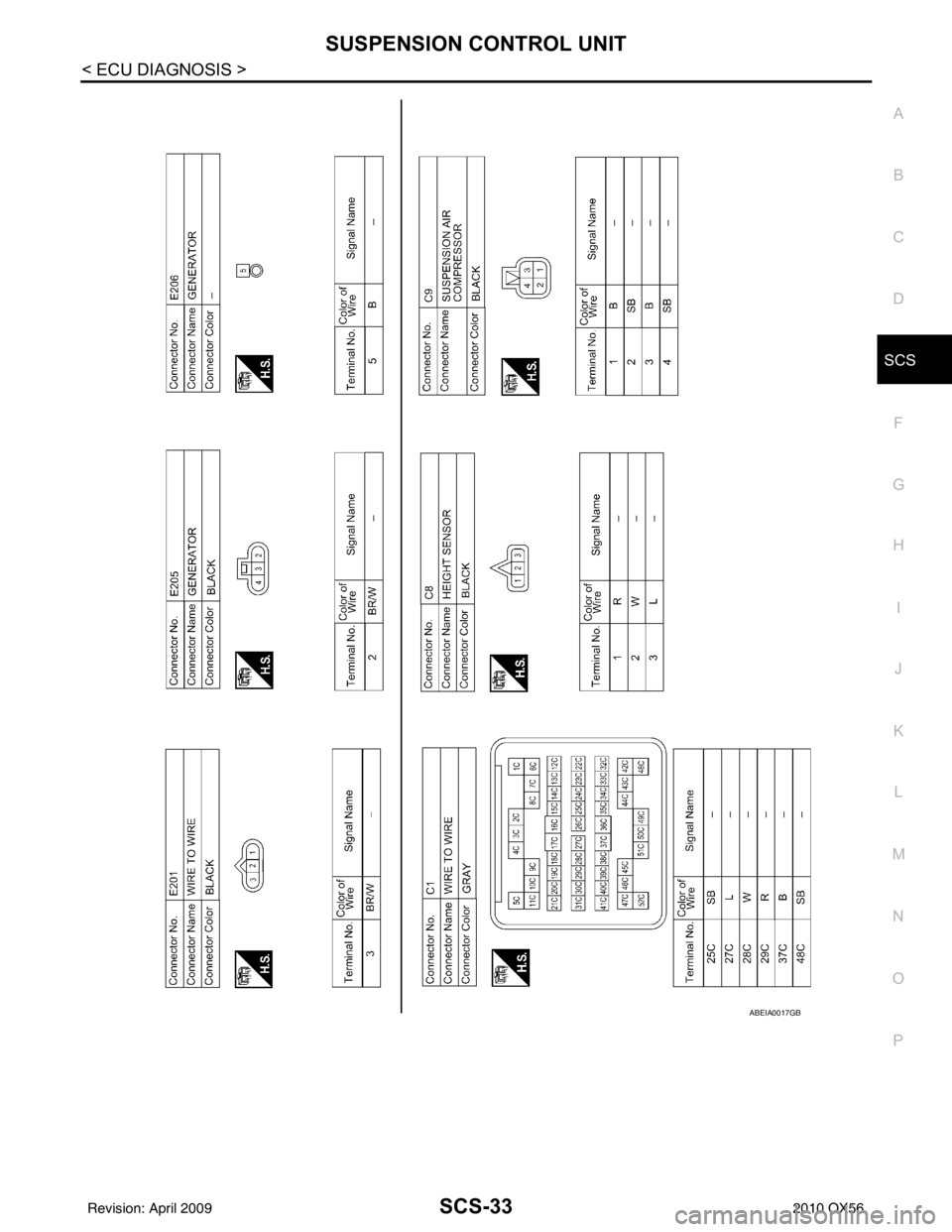 INFINITI QX56 2010  Factory Service Manual SUSPENSION CONTROL UNITSCS-33
< ECU DIAGNOSIS >
C
DF
G H
I
J
K L
M A
B
SCS
N
O P
ABEIA0017GB
Revision: April 20092010 QX56 