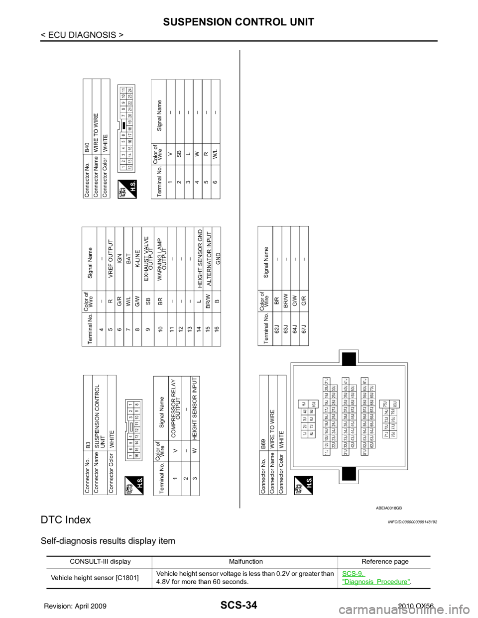 INFINITI QX56 2010  Factory Service Manual SCS-34
< ECU DIAGNOSIS >
SUSPENSION CONTROL UNIT
DTC Index
INFOID:0000000005148192
Self-diagnosis results display item
ABEIA0018GB
CONSULT-III display MalfunctionReference page
Vehicle height sensor [