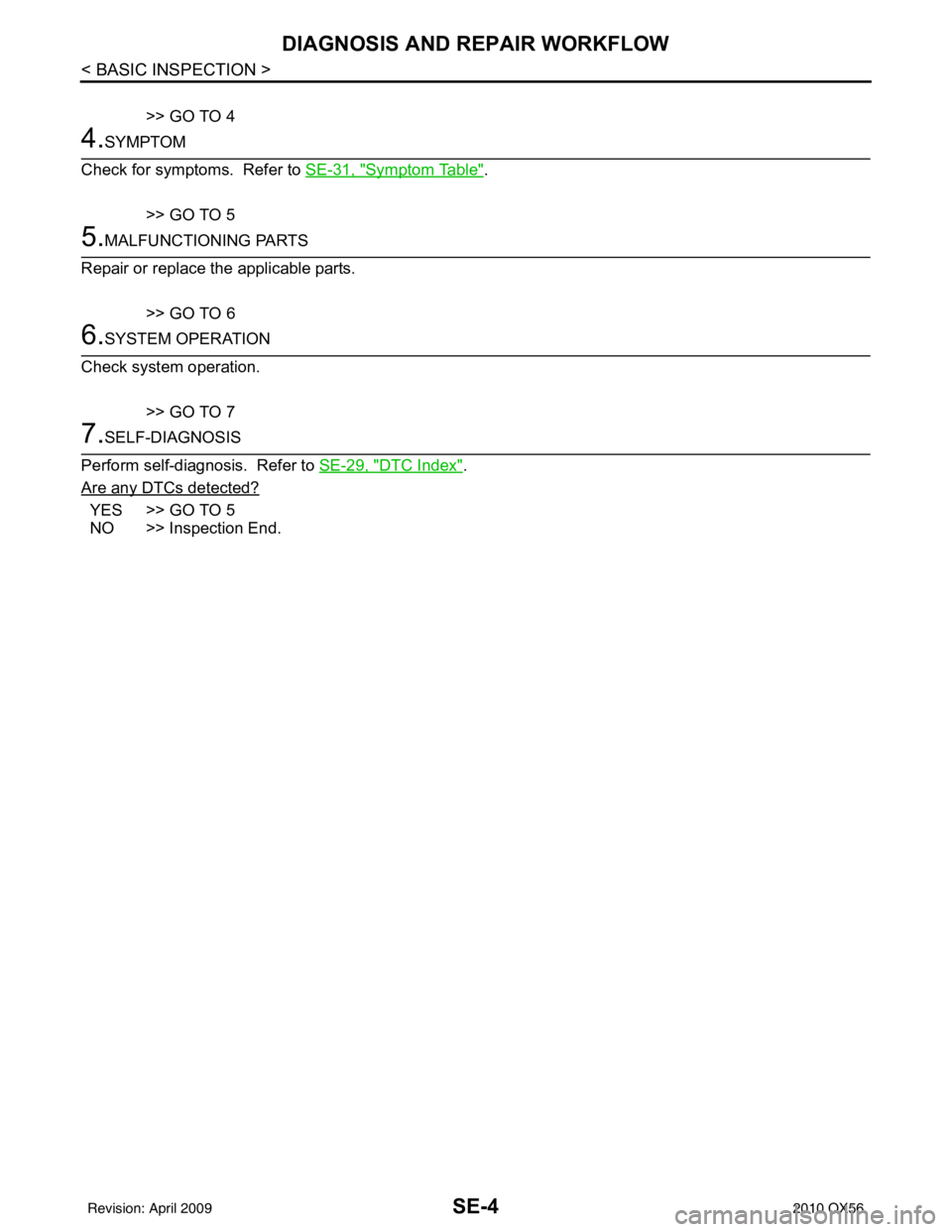 INFINITI QX56 2010  Factory Service Manual SE-4
< BASIC INSPECTION >
DIAGNOSIS AND REPAIR WORKFLOW
>> GO TO 4
4.SYMPTOM
Check for symptoms.  Refer to  SE-31, "
Symptom Table".
>> GO TO 5
5.MALFUNCTIONING PARTS
Repair or replace the applicable 