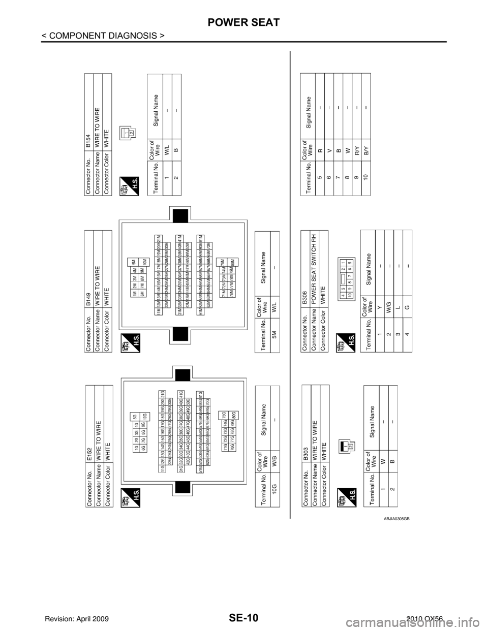 INFINITI QX56 2010  Factory Service Manual SE-10
< COMPONENT DIAGNOSIS >
POWER SEAT
ABJIA0305GB
Revision: April 20092010 QX56 