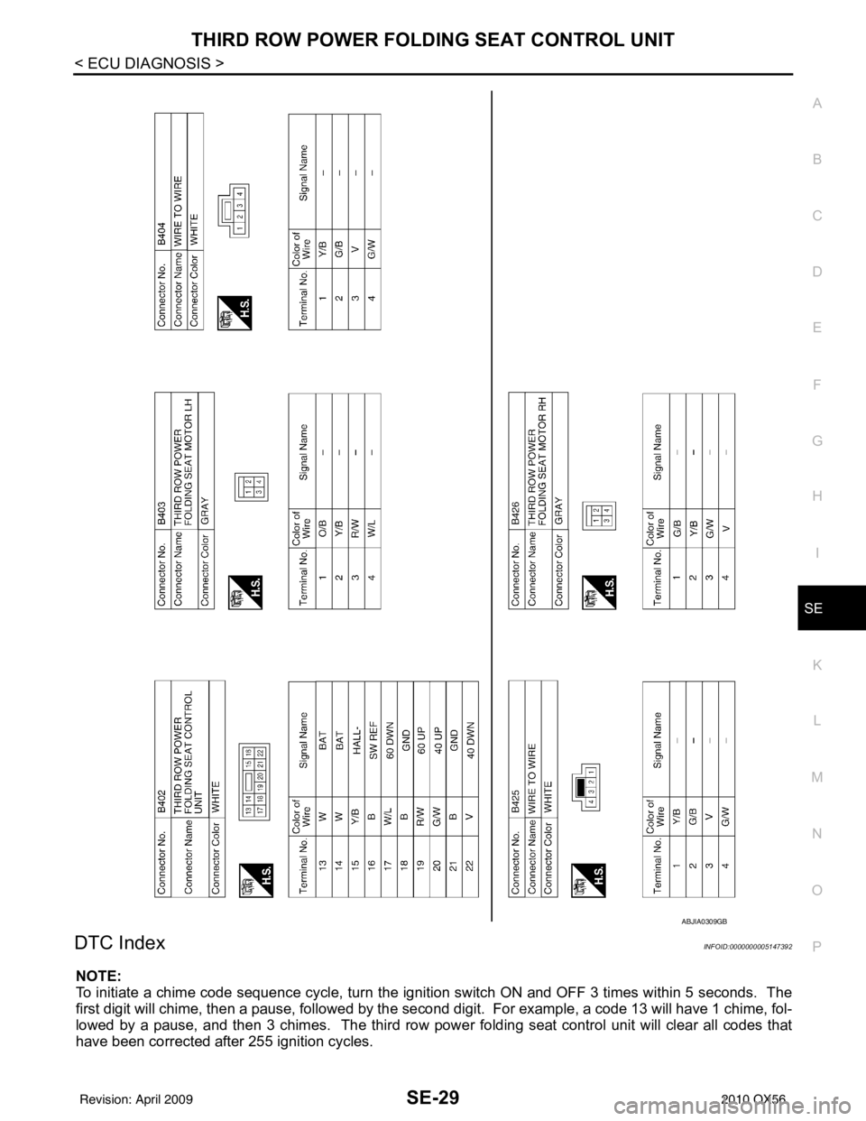 INFINITI QX56 2010  Factory Service Manual THIRD ROW POWER FOLDING SEAT CONTROL UNITSE-29
< ECU DIAGNOSIS >
C
DE
F
G H
I
K L
M A
B
SE
N
O P
DTC IndexINFOID:0000000005147392
NOTE:
To initiate a chime code sequence cycle, turn the ignition switc