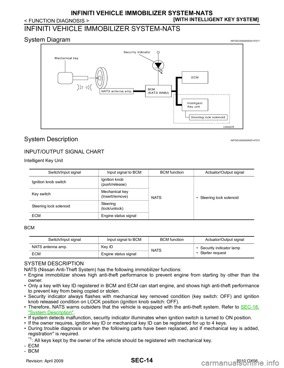 INFINITI QX56 2010  Factory Service Manual SEC-14
< FUNCTION DIAGNOSIS >[WITH INTELLIGENT KEY SYSTEM]
INFINITI VEHICLE IMMOBILIZER SYSTEM-NATS
INFINITI VEHICLE IMMOBILIZER SYSTEM-NATS
System DiagramINFOID:0000000005147071
System DescriptionINF