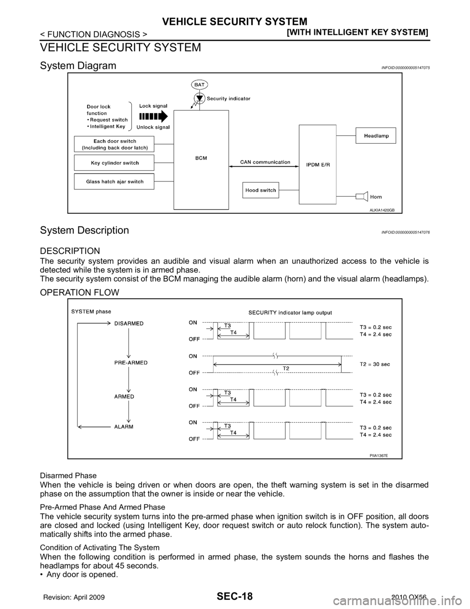 INFINITI QX56 2010  Factory Service Manual SEC-18
< FUNCTION DIAGNOSIS >[WITH INTELLIGENT KEY SYSTEM]
VEHICLE SECURITY SYSTEM
VEHICLE SECURITY SYSTEM
System DiagramINFOID:0000000005147075
System DescriptionINFOID:0000000005147076
DESCRIPTION
T