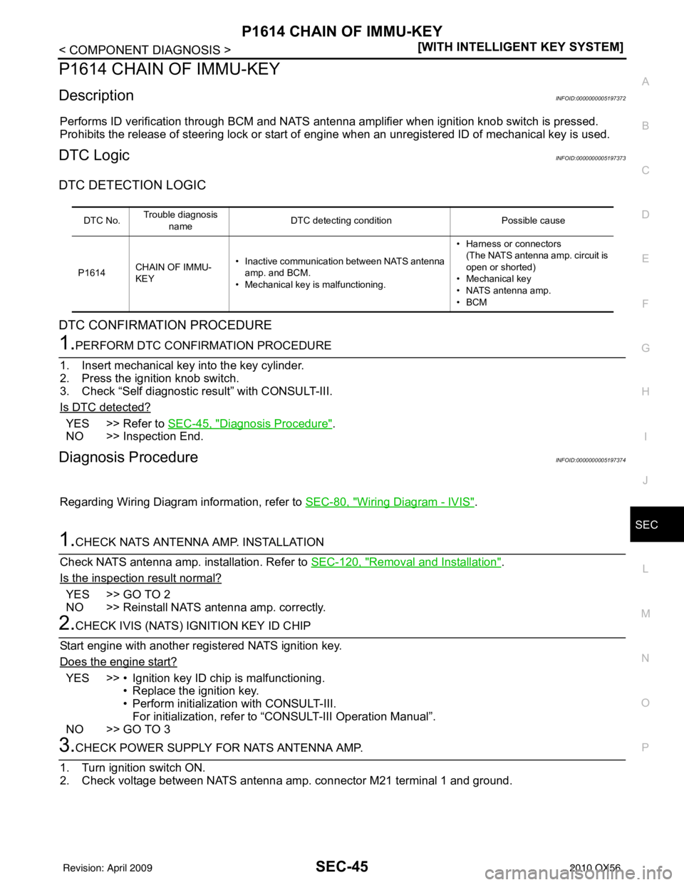 INFINITI QX56 2010  Factory Service Manual P1614 CHAIN OF IMMU-KEYSEC-45
< COMPONENT DIAGNOSIS > [WITH INTELLIGENT KEY SYSTEM]
C
D
E
F
G H
I
J
L
M A
B
SEC
N
O P
P1614 CHAIN OF IMMU-KEY
DescriptionINFOID:0000000005197372
Performs ID verificatio