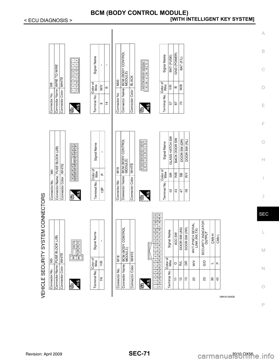 INFINITI QX56 2010  Factory Service Manual BCM (BODY CONTROL MODULE)SEC-71
< ECU DIAGNOSIS > [WITH INTELLIGENT KEY SYSTEM]
C
D
E
F
G H
I
J
L
M A
B
SEC
N
O P
ABKIA1329GB
Revision: April 20092010 QX56 