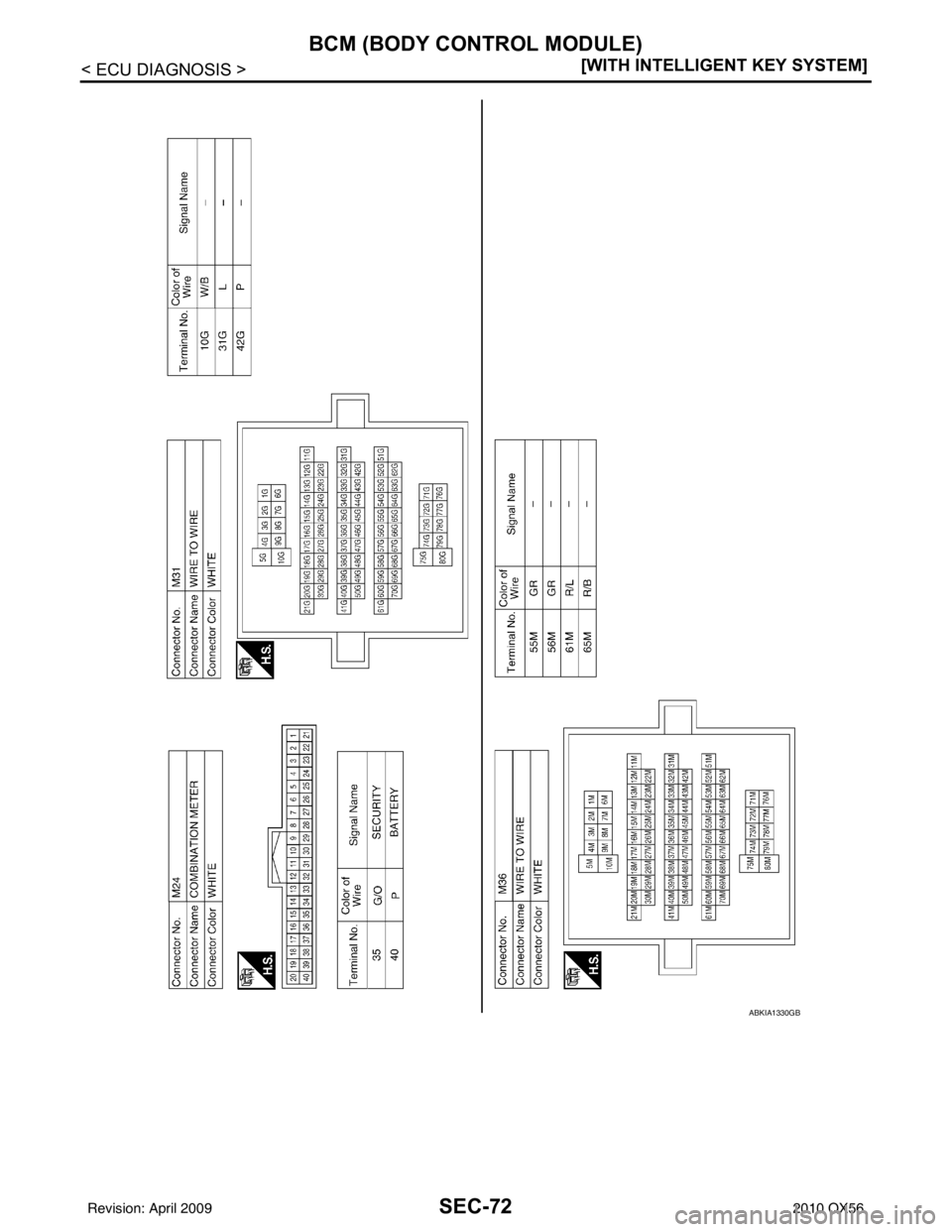 INFINITI QX56 2010  Factory Service Manual SEC-72
< ECU DIAGNOSIS >[WITH INTELLIGENT KEY SYSTEM]
BCM (BODY CONTROL MODULE)
ABKIA1330GB
Revision: April 20092010 QX56 