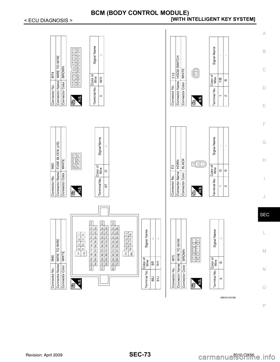 INFINITI QX56 2010  Factory Service Manual BCM (BODY CONTROL MODULE)SEC-73
< ECU DIAGNOSIS > [WITH INTELLIGENT KEY SYSTEM]
C
D
E
F
G H
I
J
L
M A
B
SEC
N
O P
ABKIA1331GB
Revision: April 20092010 QX56 