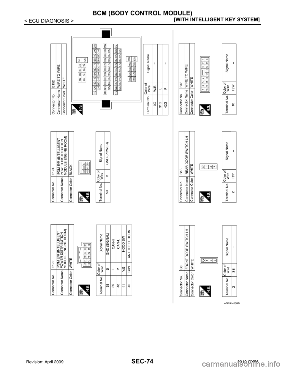 INFINITI QX56 2010  Factory Service Manual SEC-74
< ECU DIAGNOSIS >[WITH INTELLIGENT KEY SYSTEM]
BCM (BODY CONTROL MODULE)
ABKIA1423GB
Revision: April 20092010 QX56 