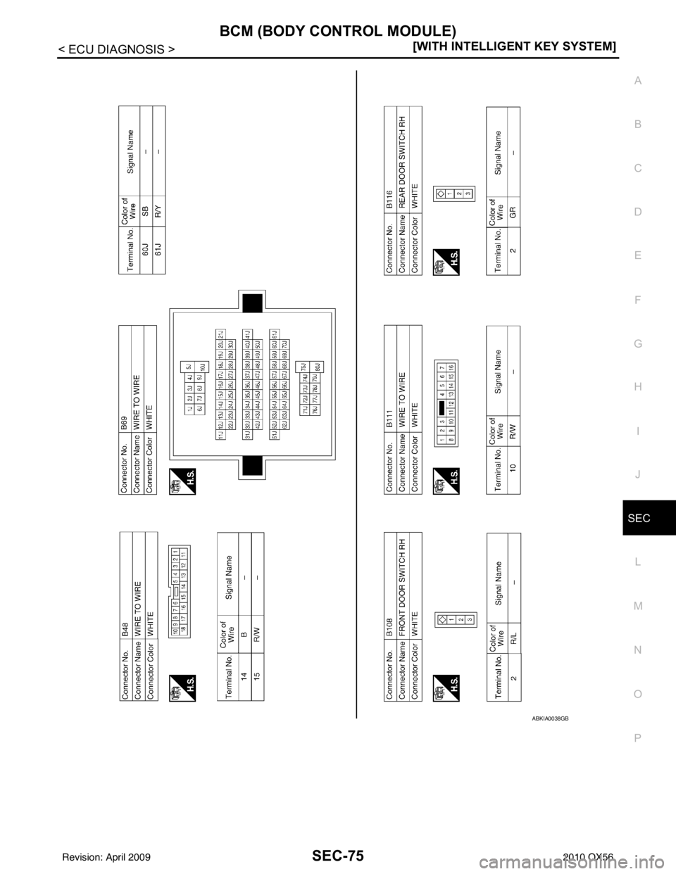 INFINITI QX56 2010  Factory Service Manual BCM (BODY CONTROL MODULE)SEC-75
< ECU DIAGNOSIS > [WITH INTELLIGENT KEY SYSTEM]
C
D
E
F
G H
I
J
L
M A
B
SEC
N
O P
ABKIA0038GB
Revision: April 20092010 QX56 