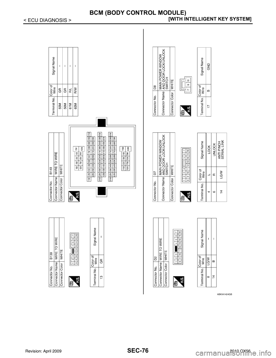 INFINITI QX56 2010  Factory Service Manual SEC-76
< ECU DIAGNOSIS >[WITH INTELLIGENT KEY SYSTEM]
BCM (BODY CONTROL MODULE)
ABKIA1424GB
Revision: April 20092010 QX56 