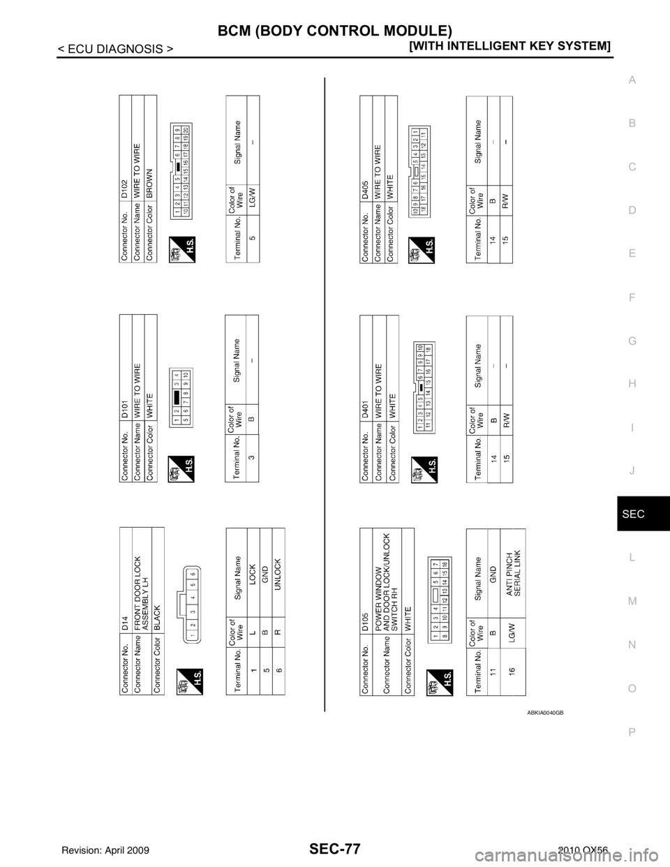 INFINITI QX56 2010  Factory Service Manual BCM (BODY CONTROL MODULE)SEC-77
< ECU DIAGNOSIS > [WITH INTELLIGENT KEY SYSTEM]
C
D
E
F
G H
I
J
L
M A
B
SEC
N
O P
ABKIA0040GB
Revision: April 20092010 QX56 