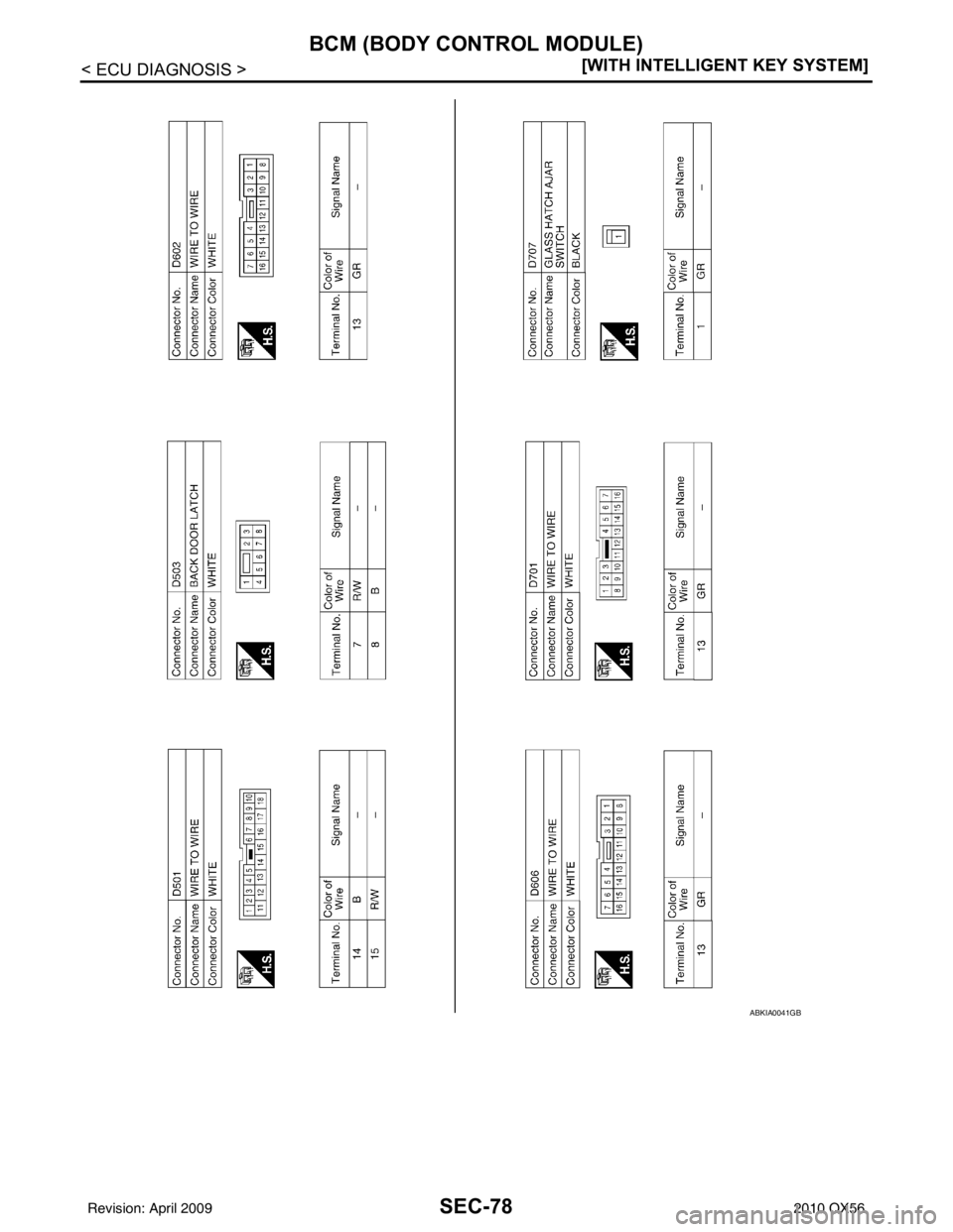 INFINITI QX56 2010  Factory Service Manual SEC-78
< ECU DIAGNOSIS >[WITH INTELLIGENT KEY SYSTEM]
BCM (BODY CONTROL MODULE)
ABKIA0041GB
Revision: April 20092010 QX56 