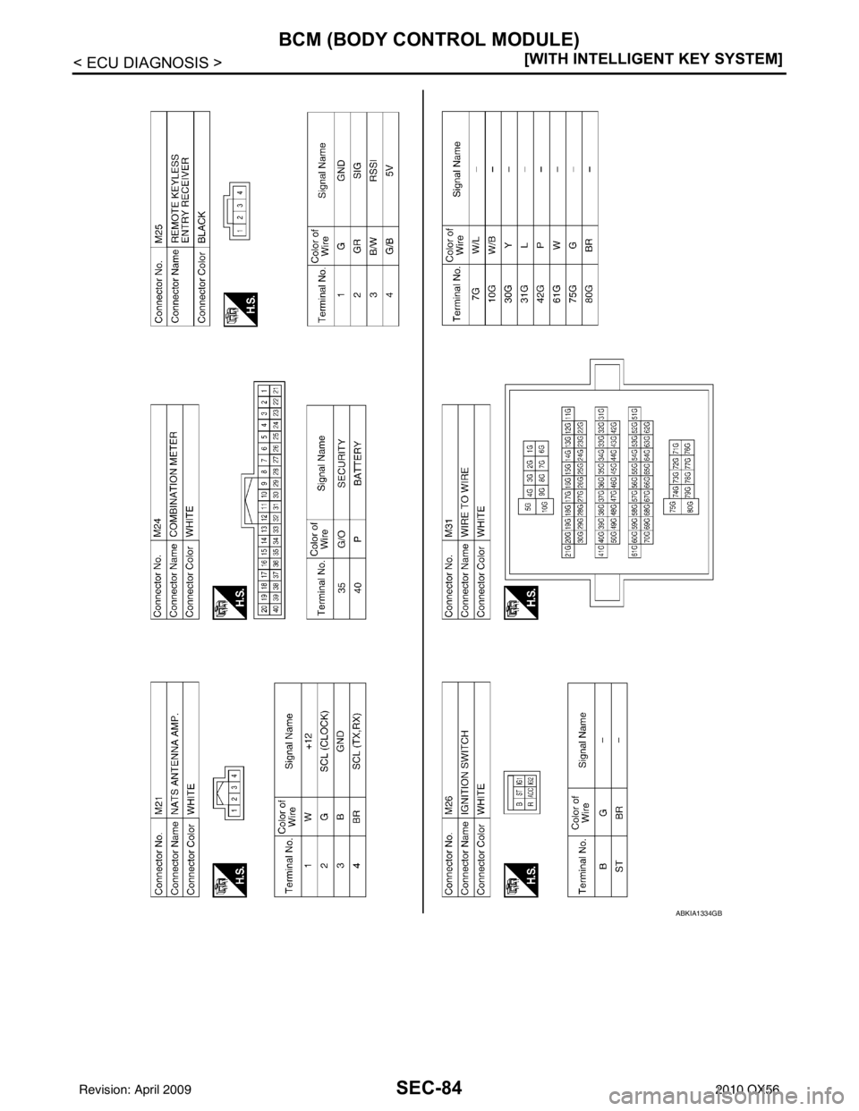 INFINITI QX56 2010  Factory Service Manual SEC-84
< ECU DIAGNOSIS >[WITH INTELLIGENT KEY SYSTEM]
BCM (BODY CONTROL MODULE)
ABKIA1334GB
Revision: April 20092010 QX56 
