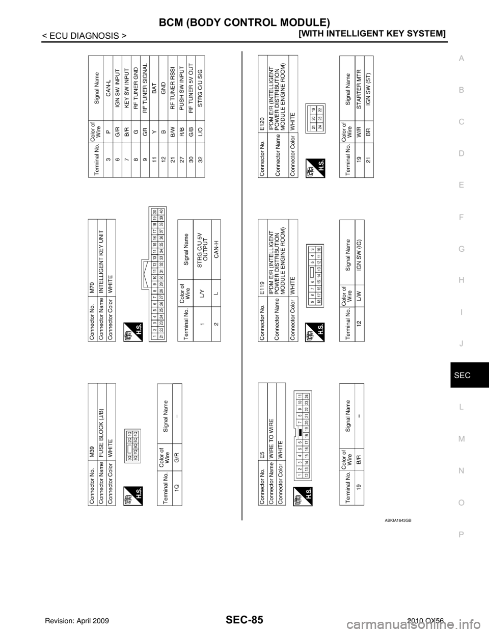 INFINITI QX56 2010  Factory Service Manual BCM (BODY CONTROL MODULE)SEC-85
< ECU DIAGNOSIS > [WITH INTELLIGENT KEY SYSTEM]
C
D
E
F
G H
I
J
L
M A
B
SEC
N
O P
ABKIA1643GB
Revision: April 20092010 QX56 