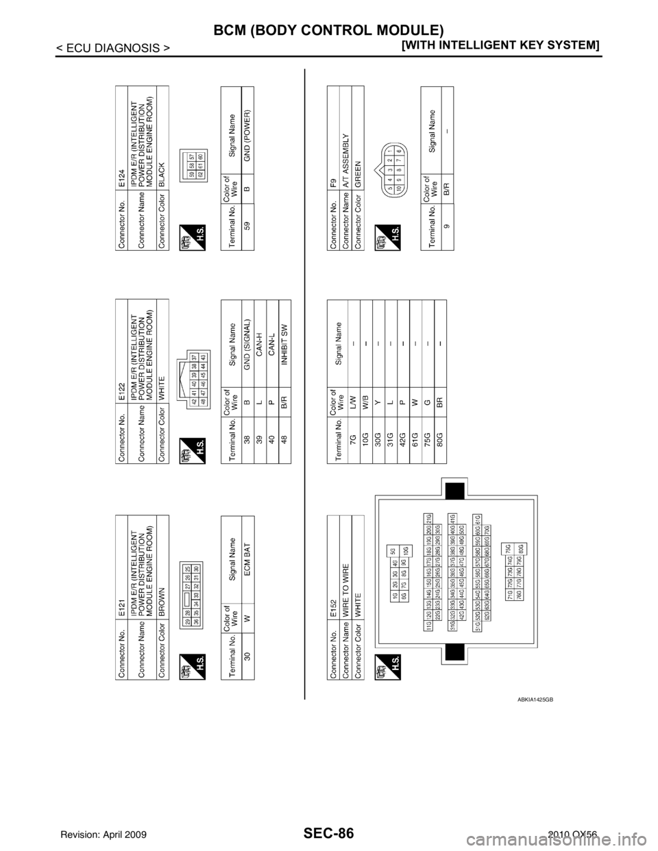 INFINITI QX56 2010  Factory Service Manual SEC-86
< ECU DIAGNOSIS >[WITH INTELLIGENT KEY SYSTEM]
BCM (BODY CONTROL MODULE)
ABKIA1425GB
Revision: April 20092010 QX56 