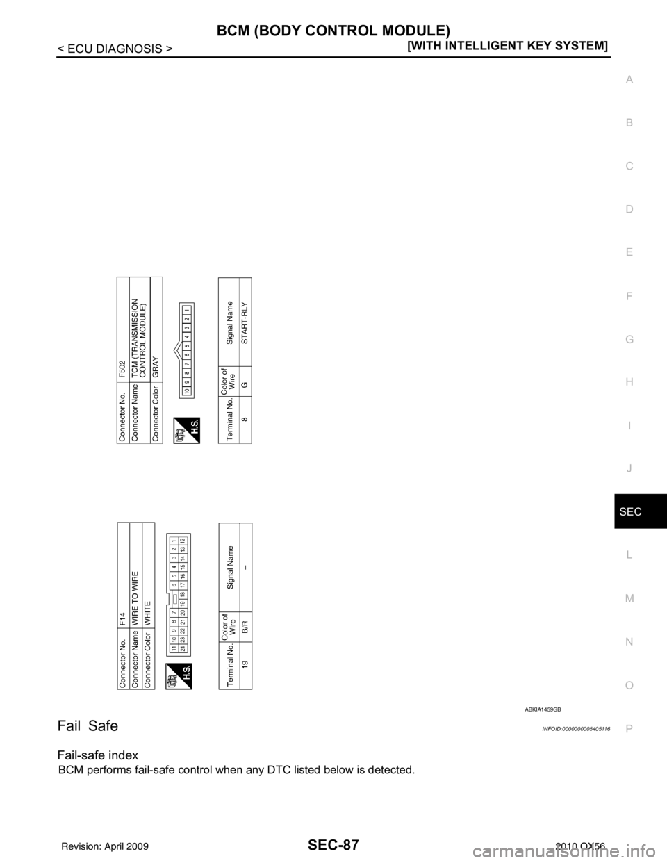 INFINITI QX56 2010  Factory Service Manual BCM (BODY CONTROL MODULE)SEC-87
< ECU DIAGNOSIS > [WITH INTELLIGENT KEY SYSTEM]
C
D
E
F
G H
I
J
L
M A
B
SEC
N
O P
Fail SafeINFOID:0000000005405116
Fail-safe index
BCM performs fail-safe control when a