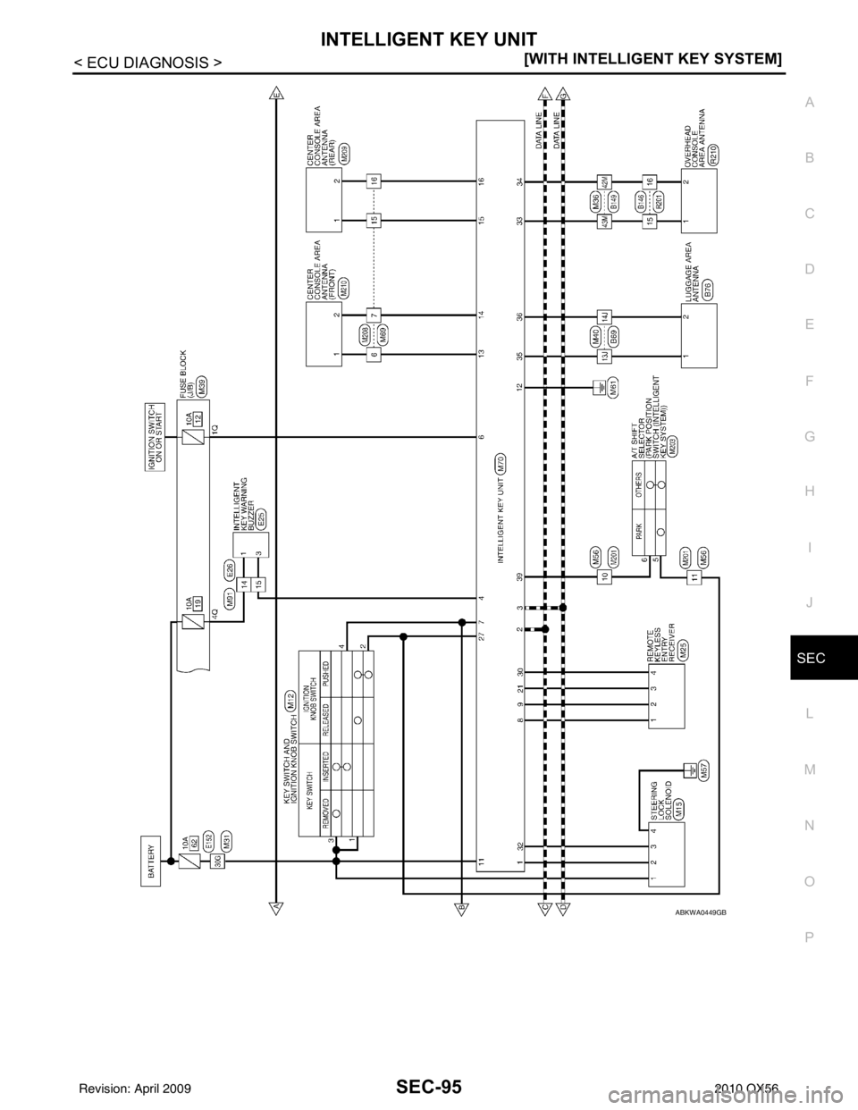 INFINITI QX56 2010  Factory Service Manual INTELLIGENT KEY UNITSEC-95
< ECU DIAGNOSIS > [WITH INTELLIGENT KEY SYSTEM]
C
D
E
F
G H
I
J
L
M A
B
SEC
N
O P
ABKWA0449GB
Revision: April 20092010 QX56 