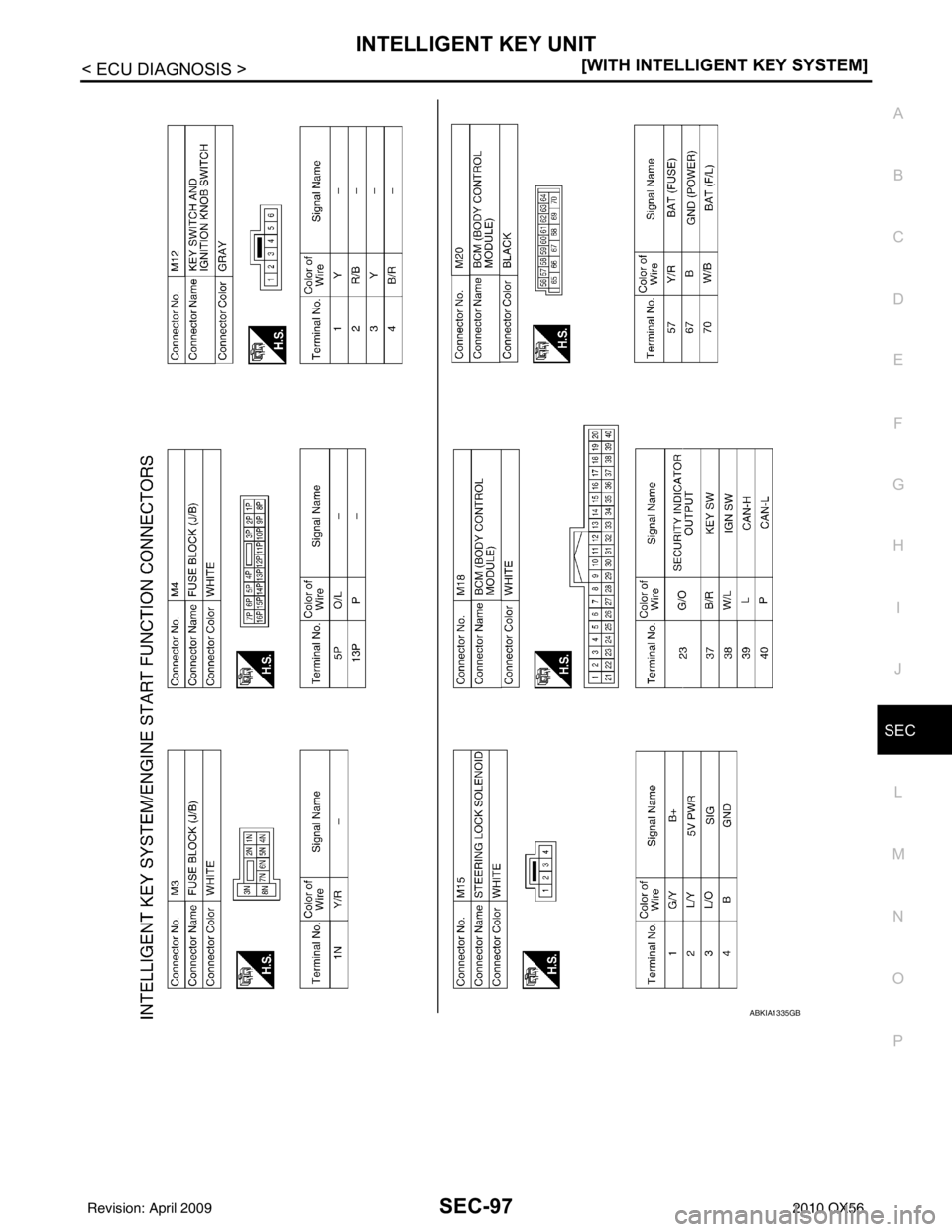INFINITI QX56 2010  Factory Service Manual INTELLIGENT KEY UNITSEC-97
< ECU DIAGNOSIS > [WITH INTELLIGENT KEY SYSTEM]
C
D
E
F
G H
I
J
L
M A
B
SEC
N
O P
ABKIA1335GB
Revision: April 20092010 QX56 