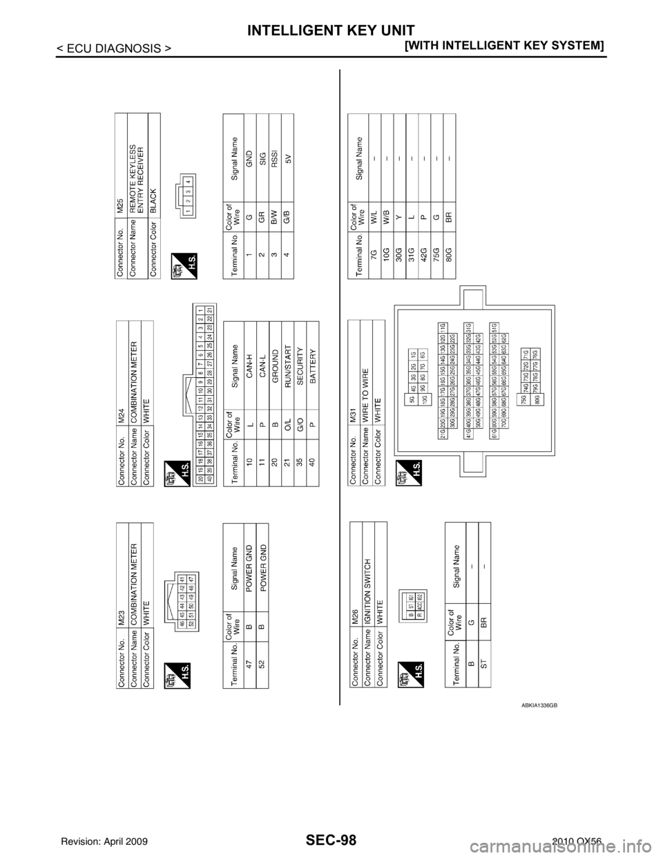 INFINITI QX56 2010  Factory Service Manual SEC-98
< ECU DIAGNOSIS >[WITH INTELLIGENT KEY SYSTEM]
INTELLIGENT KEY UNIT
ABKIA1336GB
Revision: April 20092010 QX56 