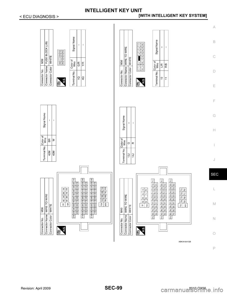 INFINITI QX56 2010  Factory Service Manual INTELLIGENT KEY UNITSEC-99
< ECU DIAGNOSIS > [WITH INTELLIGENT KEY SYSTEM]
C
D
E
F
G H
I
J
L
M A
B
SEC
N
O P
ABKIA1641GB
Revision: April 20092010 QX56 