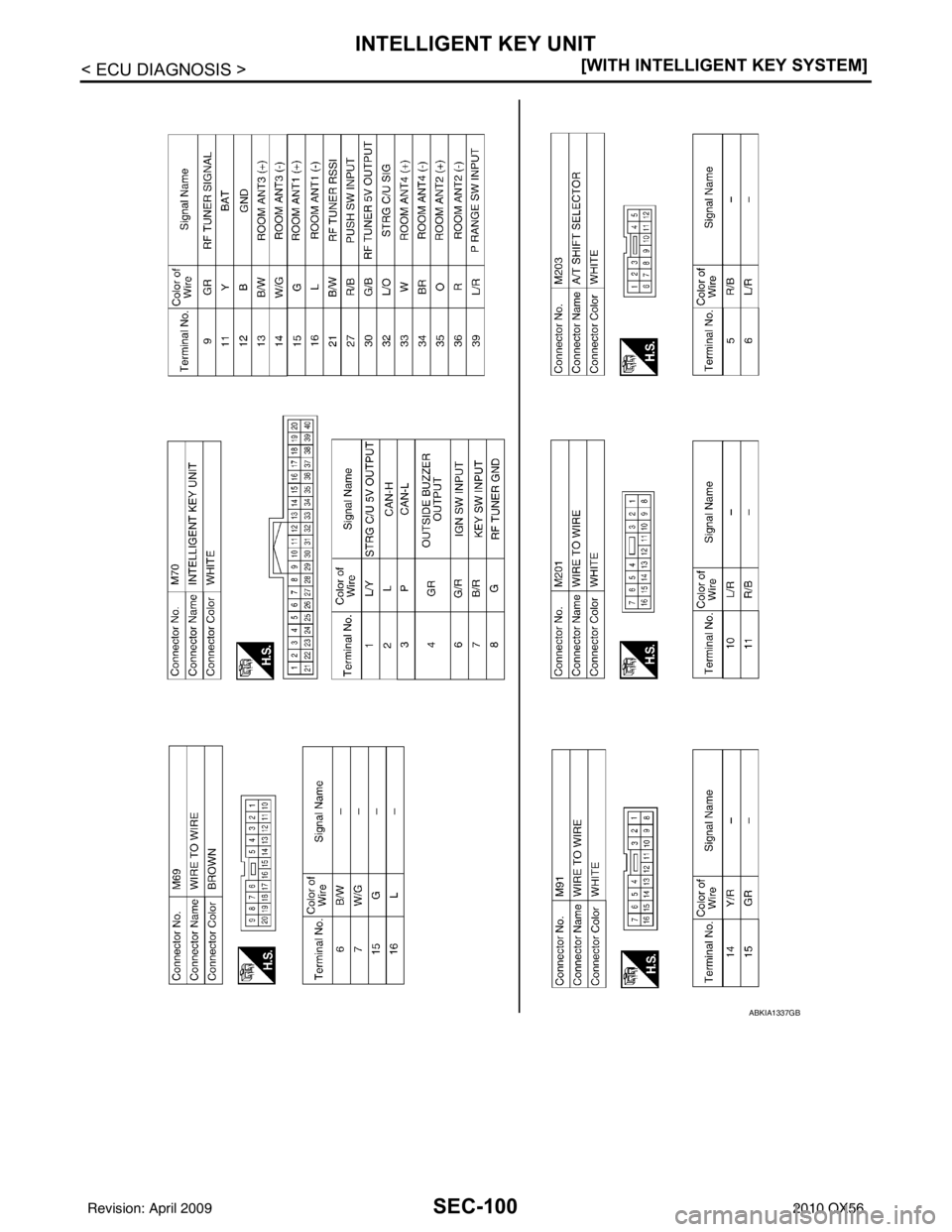 INFINITI QX56 2010  Factory Service Manual SEC-100
< ECU DIAGNOSIS >[WITH INTELLIGENT KEY SYSTEM]
INTELLIGENT KEY UNIT
ABKIA1337GB
Revision: April 20092010 QX56 
