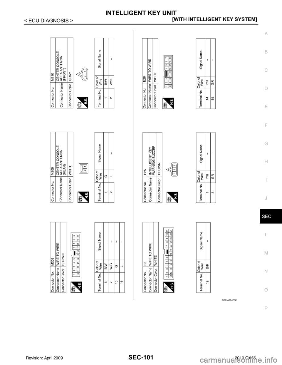 INFINITI QX56 2010  Factory Service Manual INTELLIGENT KEY UNITSEC-101
< ECU DIAGNOSIS > [WITH INTELLIGENT KEY SYSTEM]
C
D
E
F
G H
I
J
L
M A
B
SEC
N
O P
ABKIA1642GB
Revision: April 20092010 QX56 