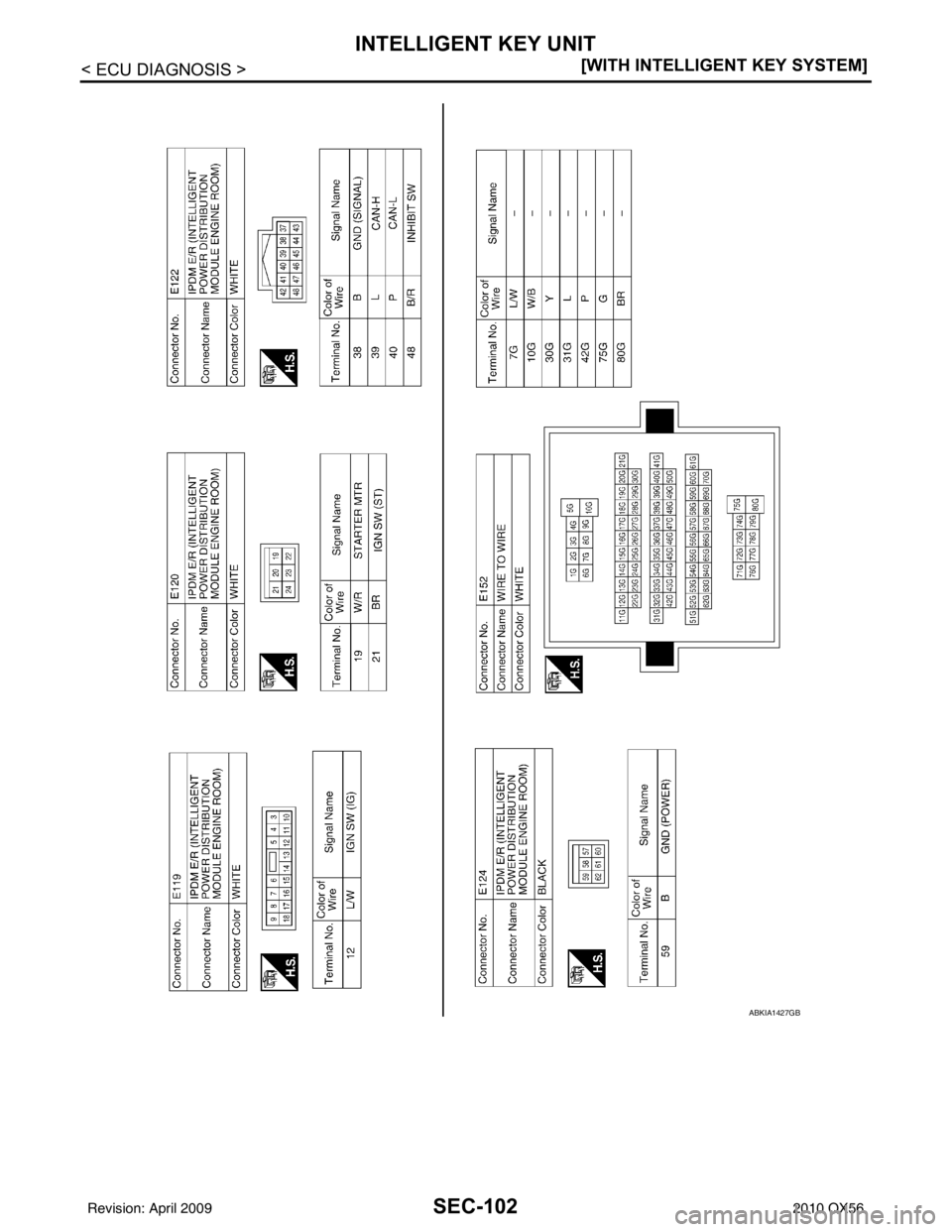 INFINITI QX56 2010  Factory Service Manual SEC-102
< ECU DIAGNOSIS >[WITH INTELLIGENT KEY SYSTEM]
INTELLIGENT KEY UNIT
ABKIA1427GB
Revision: April 20092010 QX56 