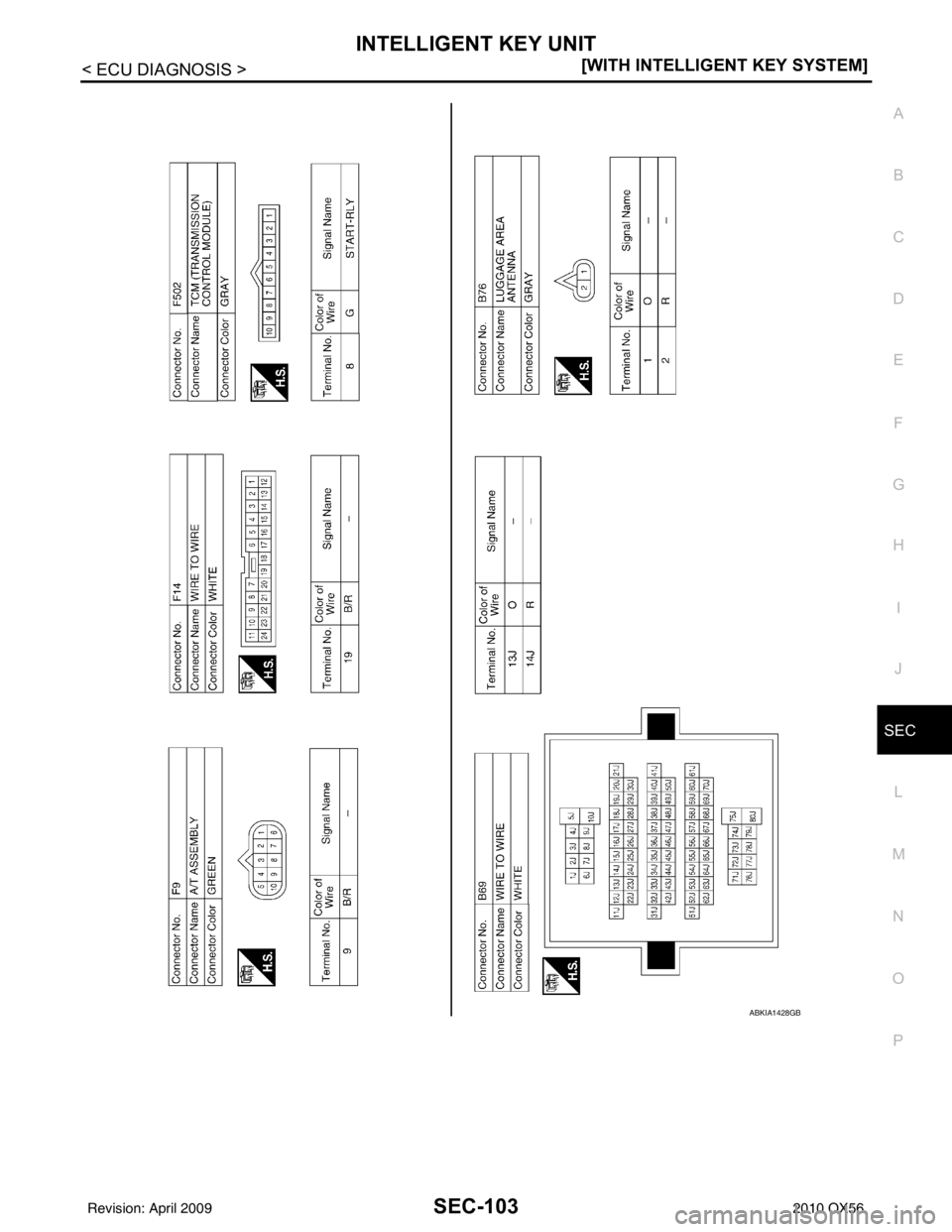 INFINITI QX56 2010  Factory Service Manual INTELLIGENT KEY UNITSEC-103
< ECU DIAGNOSIS > [WITH INTELLIGENT KEY SYSTEM]
C
D
E
F
G H
I
J
L
M A
B
SEC
N
O P
ABKIA1428GB
Revision: April 20092010 QX56 
