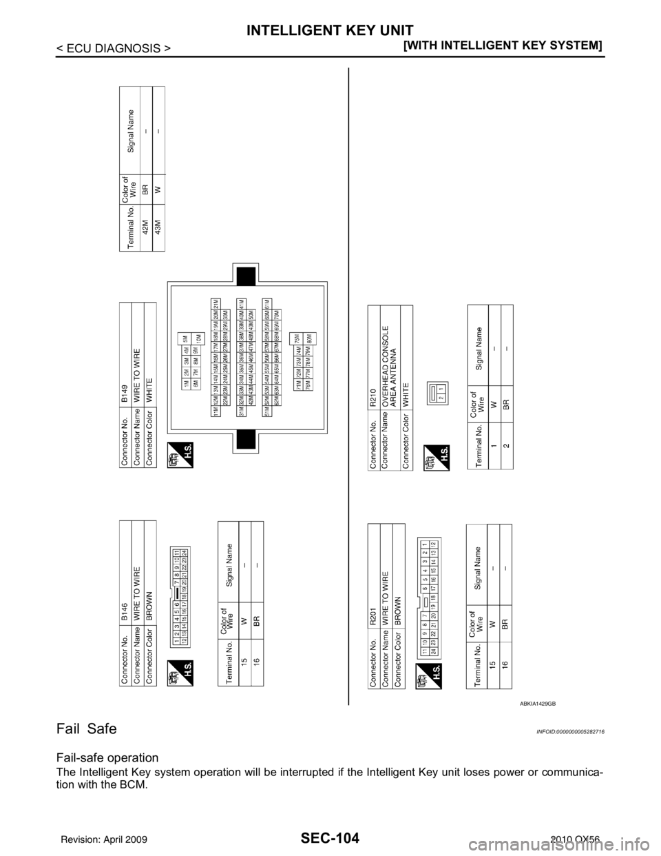 INFINITI QX56 2010  Factory Service Manual SEC-104
< ECU DIAGNOSIS >[WITH INTELLIGENT KEY SYSTEM]
INTELLIGENT KEY UNIT
Fail Safe
INFOID:0000000005282716
Fail-safe operation
The Intelligent Key system operation will be interrupted  if the Intel
