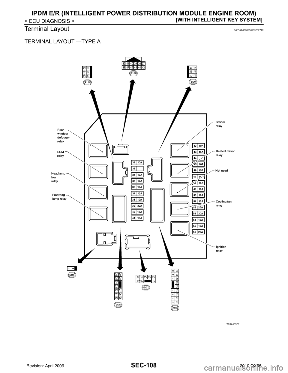 INFINITI QX56 2010  Factory Service Manual SEC-108
< ECU DIAGNOSIS >[WITH INTELLIGENT KEY SYSTEM]
IPDM E/R (INTELLIGENT POWER DI
STRIBUTION MODULE ENGINE ROOM)
Terminal Layout
INFOID:0000000005282718
TERMINAL LAYOUT —TYPE A
WKIA5852E
Revisio