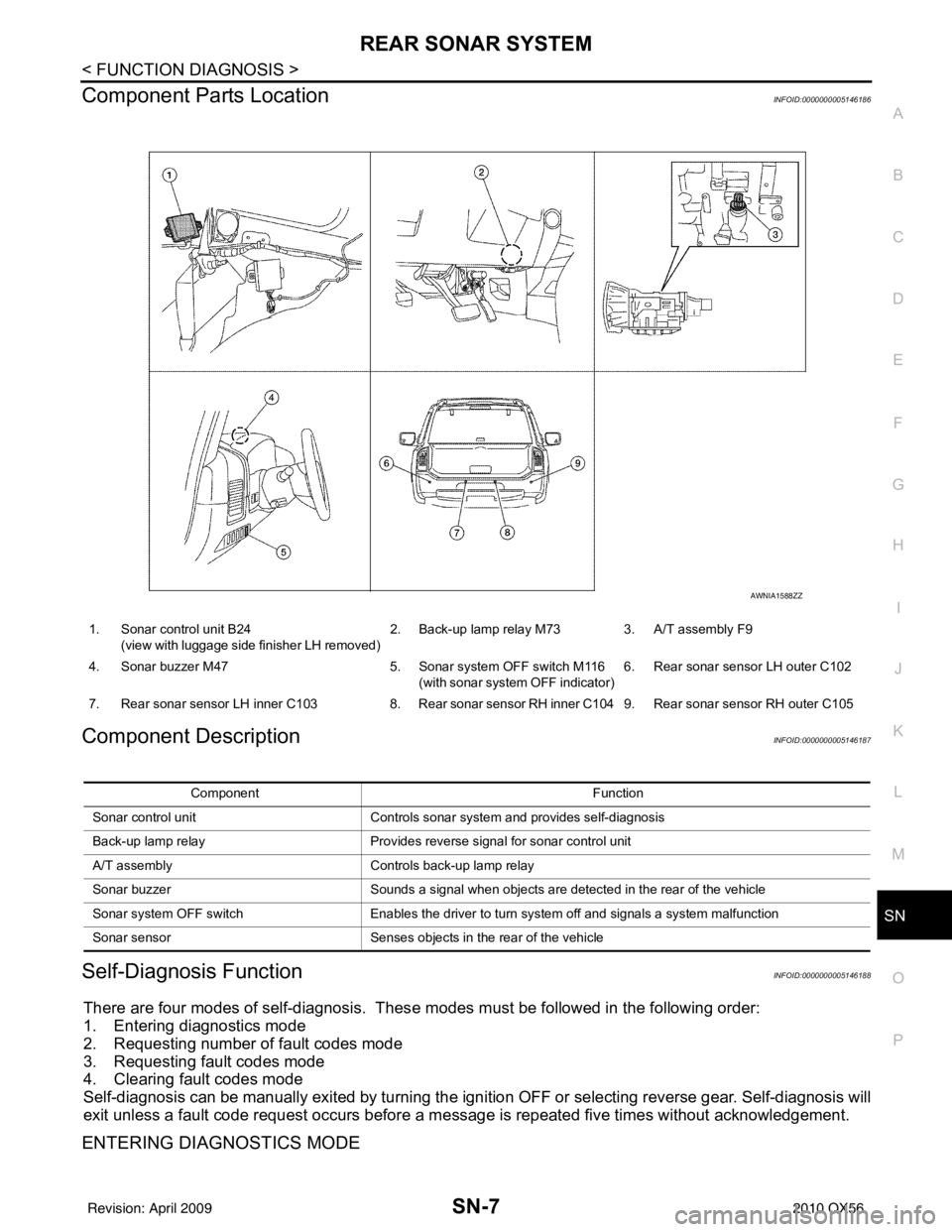 INFINITI QX56 2010  Factory Service Manual SN
REAR SONAR SYSTEMSN-7
< FUNCTION DIAGNOSIS >
C
DE
F
G H
I
J
K L
M B A
O P
Component Parts LocationINFOID:0000000005146186
Component DescriptionINFOID:0000000005146187
Self-Diagnosis FunctionINFOID: