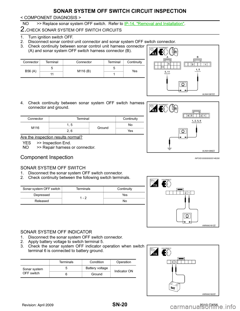 INFINITI QX56 2010  Factory Service Manual SN-20
< COMPONENT DIAGNOSIS >
SONAR SYSTEM OFF SWITCH CIRCUIT INSPECTION
NO >> Replace sonar system OFF switch.  Refer to IP-14, "Removal and Installation".
2.CHECK SONAR SYSTEM OFF SWITCH CIRCUITS
1.