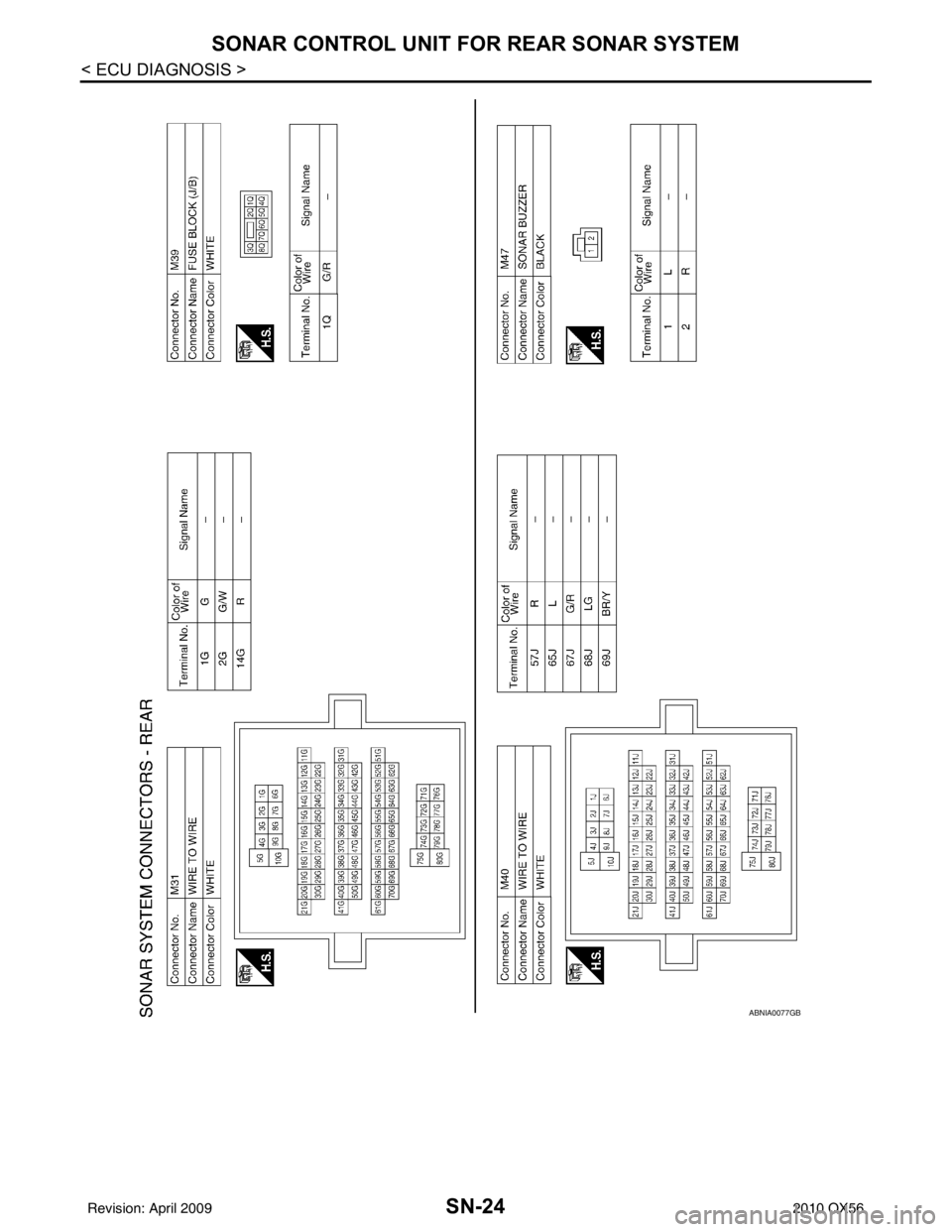 INFINITI QX56 2010  Factory Service Manual SN-24
< ECU DIAGNOSIS >
SONAR CONTROL UNIT FOR REAR SONAR SYSTEM
ABNIA0077GB
Revision: April 20092010 QX56 