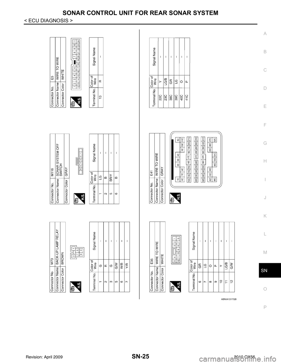 INFINITI QX56 2010  Factory Service Manual SN
SONAR CONTROL UNIT FOR REAR SONAR SYSTEMSN-25
< ECU DIAGNOSIS >
C
DE
F
G H
I
J
K L
M B A
O P
ABNIA1317GB
Revision: April 20092010 QX56 