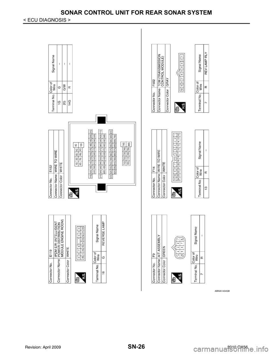 INFINITI QX56 2010  Factory Service Manual SN-26
< ECU DIAGNOSIS >
SONAR CONTROL UNIT FOR REAR SONAR SYSTEM
ABNIA1434GB
Revision: April 20092010 QX56 