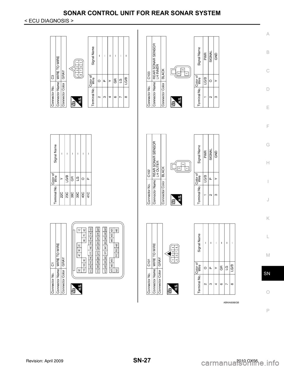 INFINITI QX56 2010  Factory Service Manual SN
SONAR CONTROL UNIT FOR REAR SONAR SYSTEMSN-27
< ECU DIAGNOSIS >
C
DE
F
G H
I
J
K L
M B A
O P
ABNIA0080GB
Revision: April 20092010 QX56 