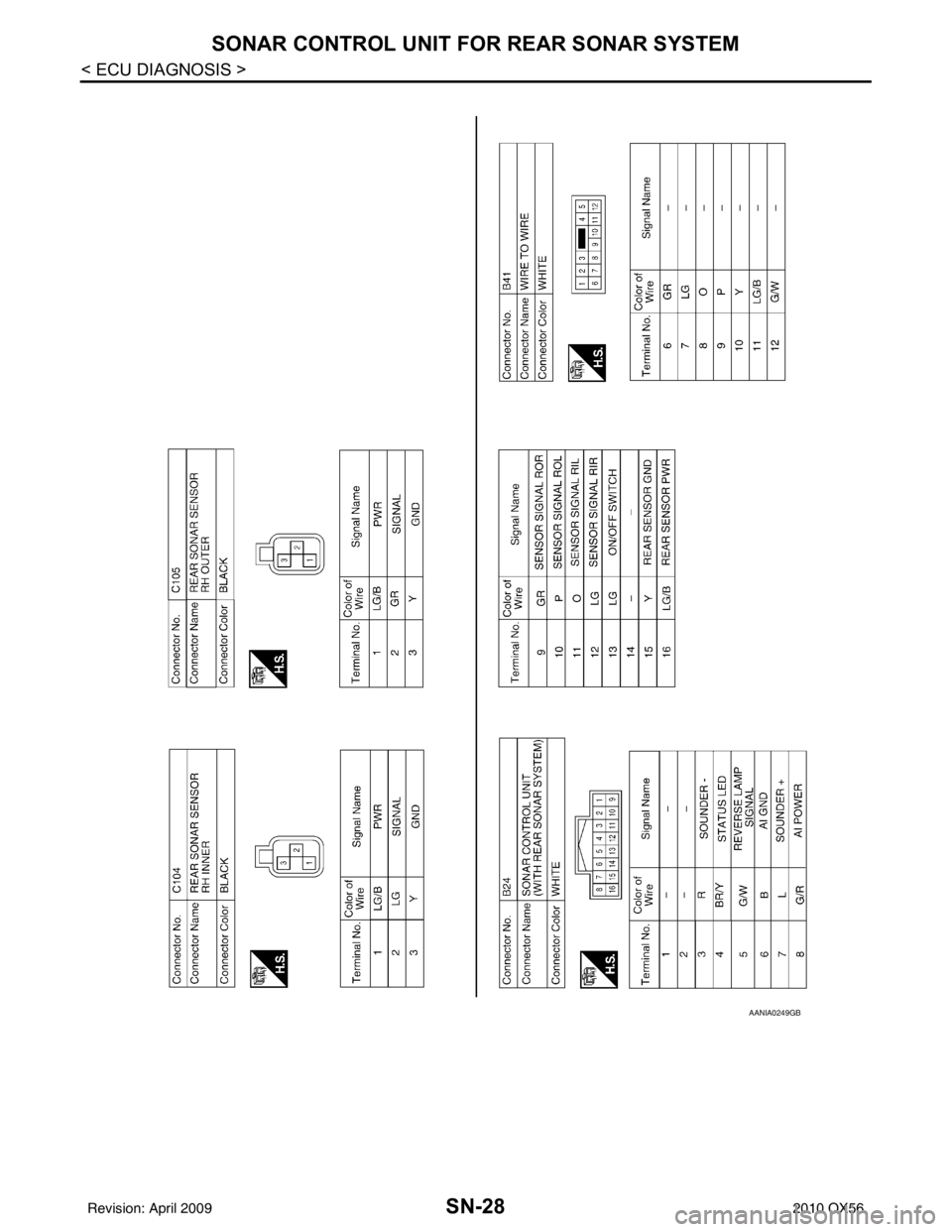 INFINITI QX56 2010  Factory Service Manual SN-28
< ECU DIAGNOSIS >
SONAR CONTROL UNIT FOR REAR SONAR SYSTEM
AANIA0249GB
Revision: April 20092010 QX56 
