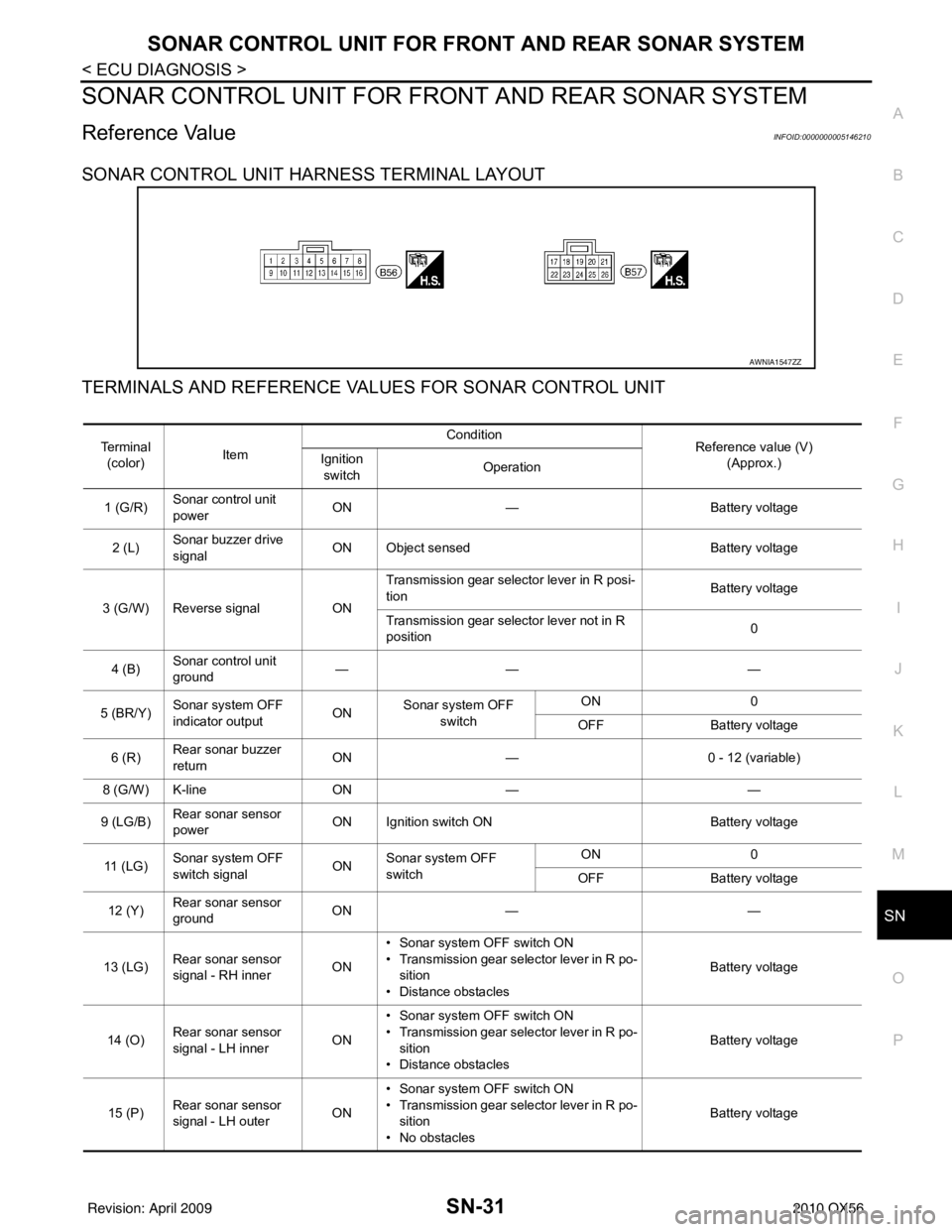 INFINITI QX56 2010  Factory Service Manual SN
SONAR CONTROL UNIT FOR FRONT AND REAR SONAR SYSTEMSN-31
< ECU DIAGNOSIS >
C
DE
F
G H
I
J
K L
M B A
O P
SONAR CONTROL UNIT FOR FR ONT AND REAR SONAR SYSTEM
Reference ValueINFOID:0000000005146210
SON
